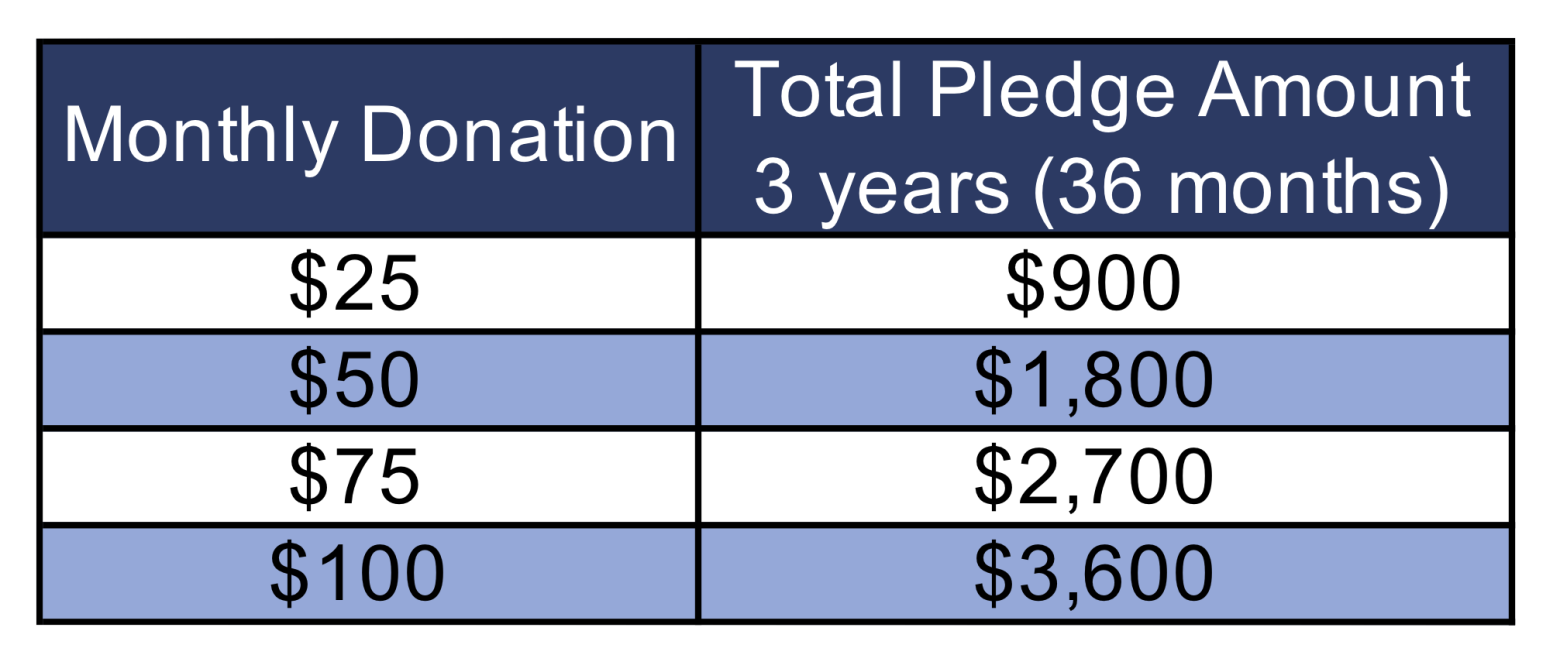 Pledge Calculation Chart Flocknote